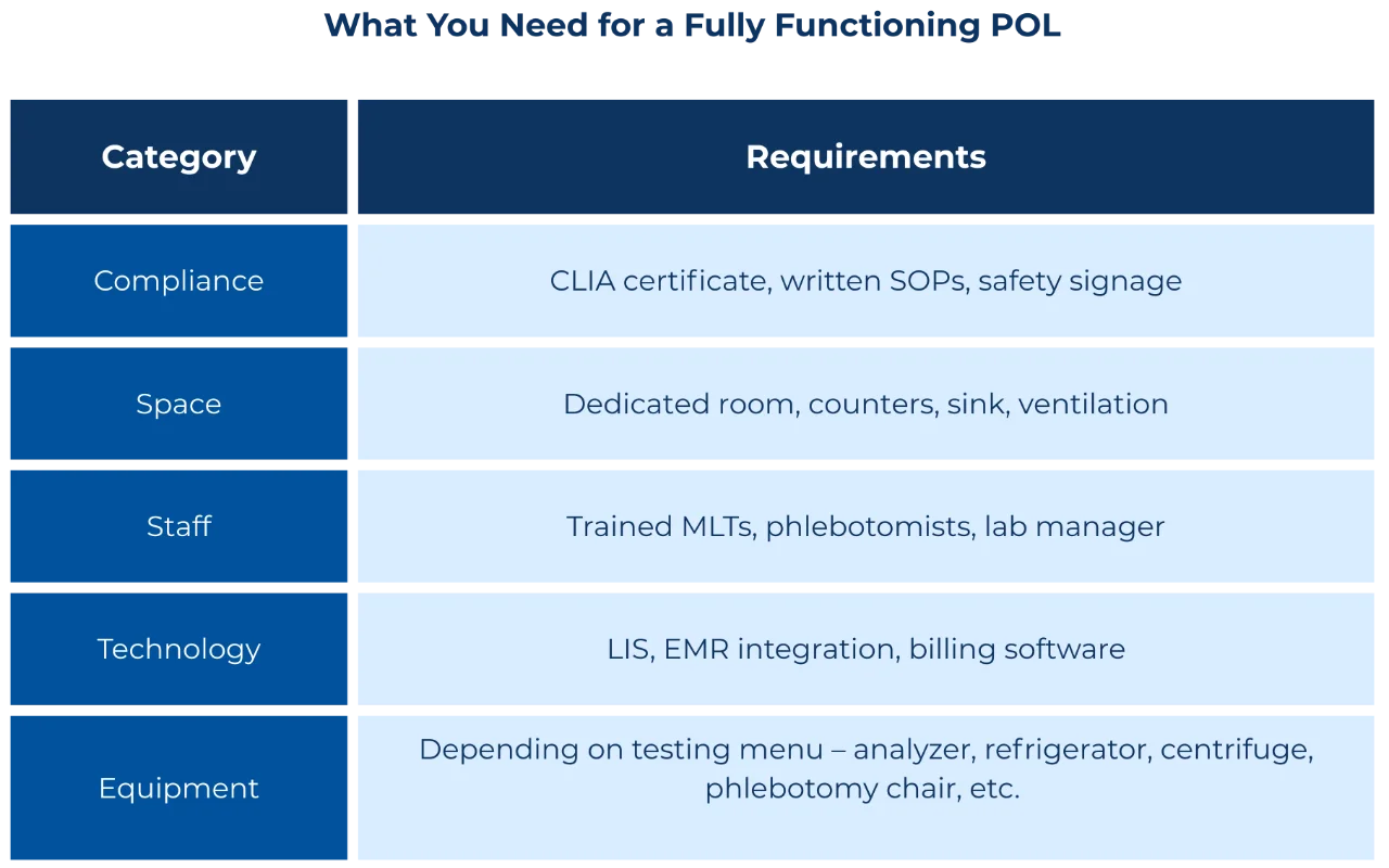 What You Need for a Fully Functioning POL