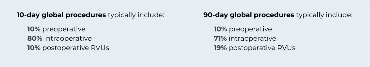 10-day global procedures