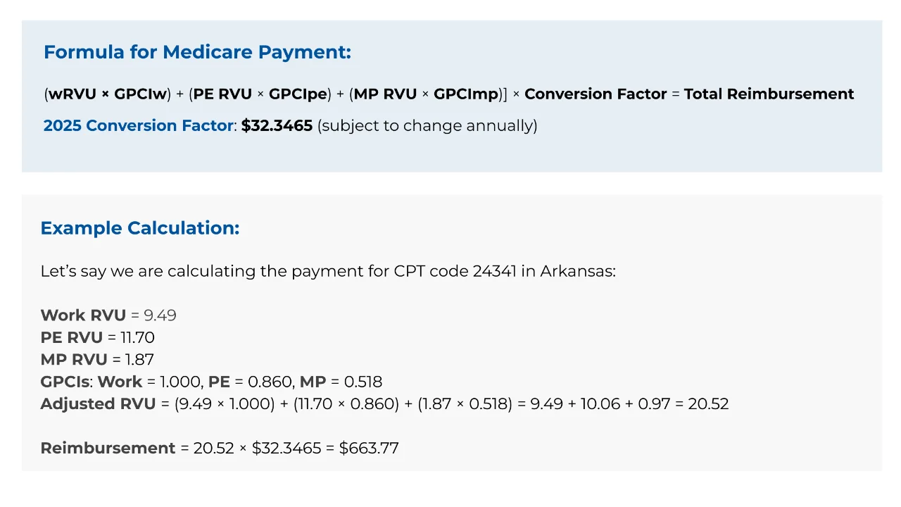Formula for Medicare Payment