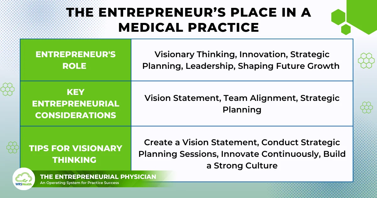 Entrepreneurial Physician - The Entrepreneur’s Place in a Medical Practice
