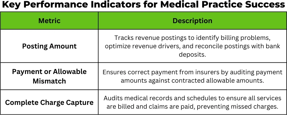 Entrepreneurial Physician - What 3 KPIs Can Improve Medical Practice Management and Boost Revenue