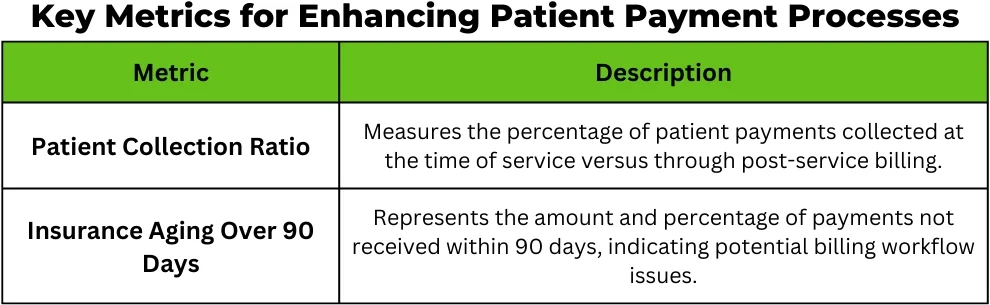Entrepreneurial Physician - Enhancing Your Practice’s Patient Payment Processes