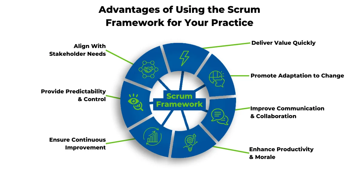 Entrepreneurial Physician - 2 Must-Have Meetings to Boost Physician Practice Efficiency