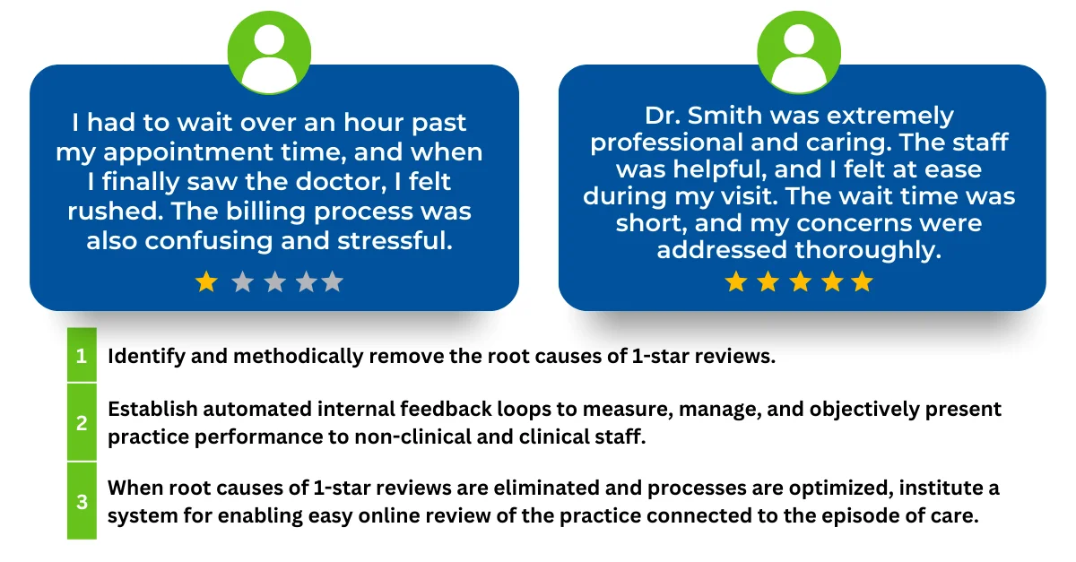 Entrepreneurial Physician - 3 Steps for Reputation Management Healthcare Providers Should Know