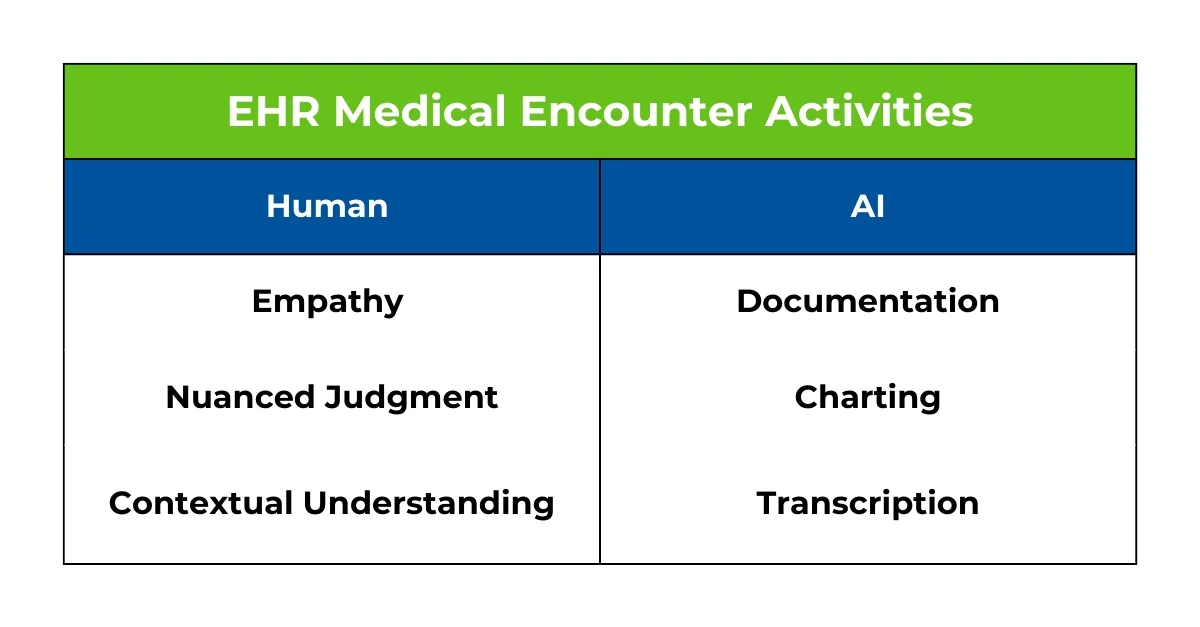 Entrepreneurial Physician - Why People Must Power AI-Driven Medical Practice Management Systems