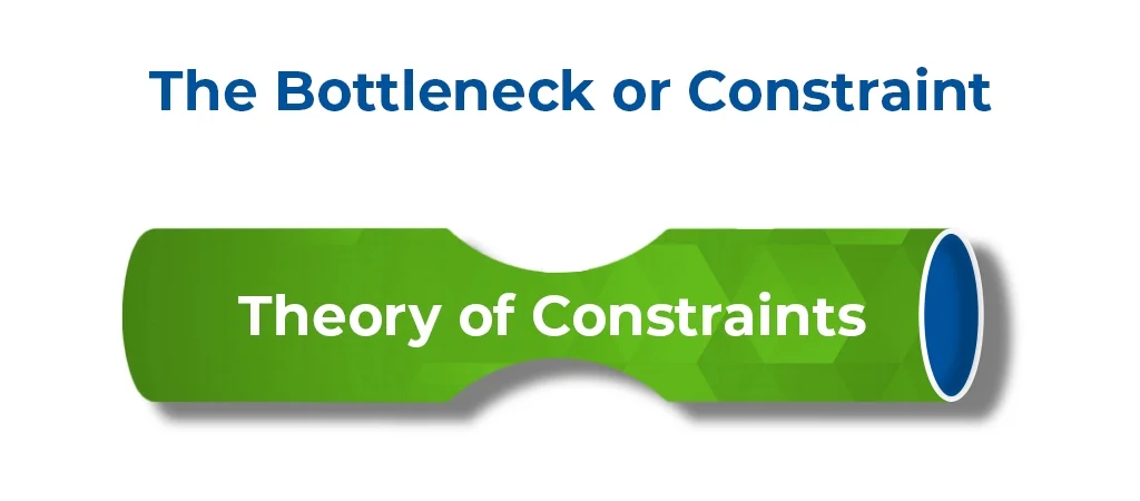 Entrepreneurial Physician - The Goal & Theory of Constraints: Methods for Medical Practice Management