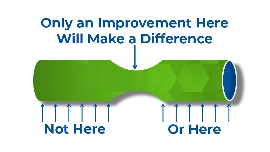 Entrepreneurial Physician - The Goal & Theory of Constraints: Methods for Medical Practice Management