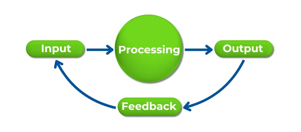 Entrepreneurial Physician - The Goal & Theory of Constraints: Methods for Medical Practice Management