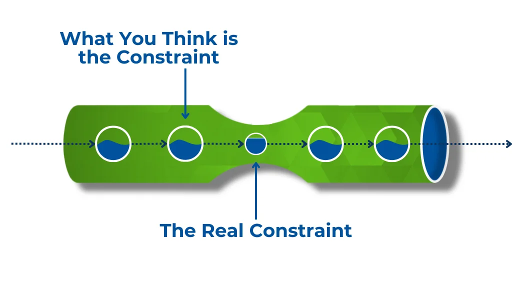 Entrepreneurial Physician - The Goal & Theory of Constraints: Methods for Medical Practice Management