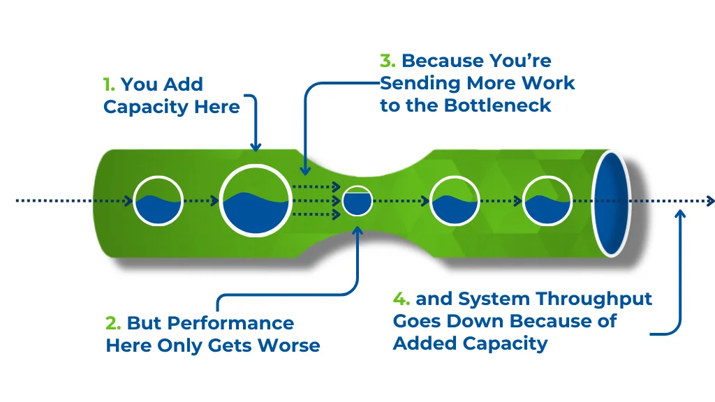 Entrepreneurial Physician - The Goal & Theory of Constraints: Methods for Medical Practice Management