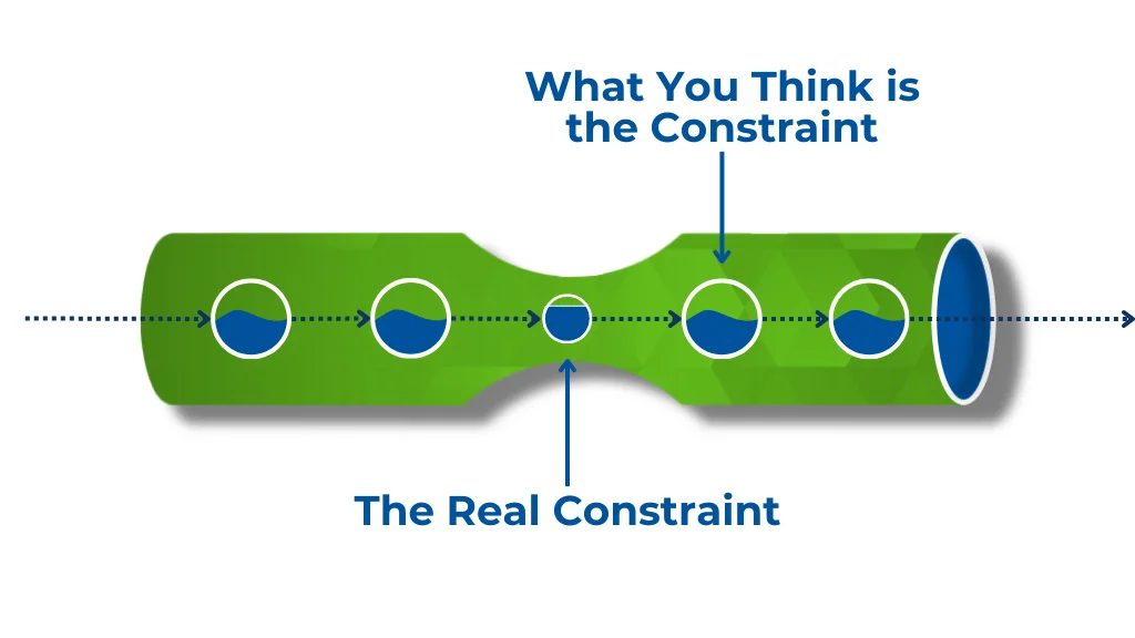 Entrepreneurial Physician - The Goal & Theory of Constraints: Methods for Medical Practice Management