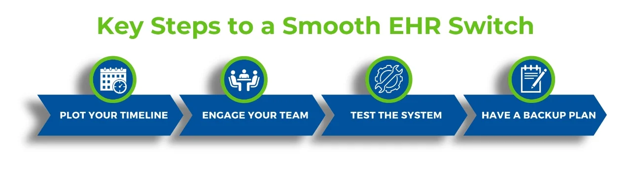 What Do You Need To Switch to a New EHR Platform?