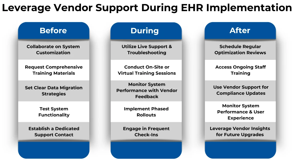 Leverage Vendor Support During EHR Implementation