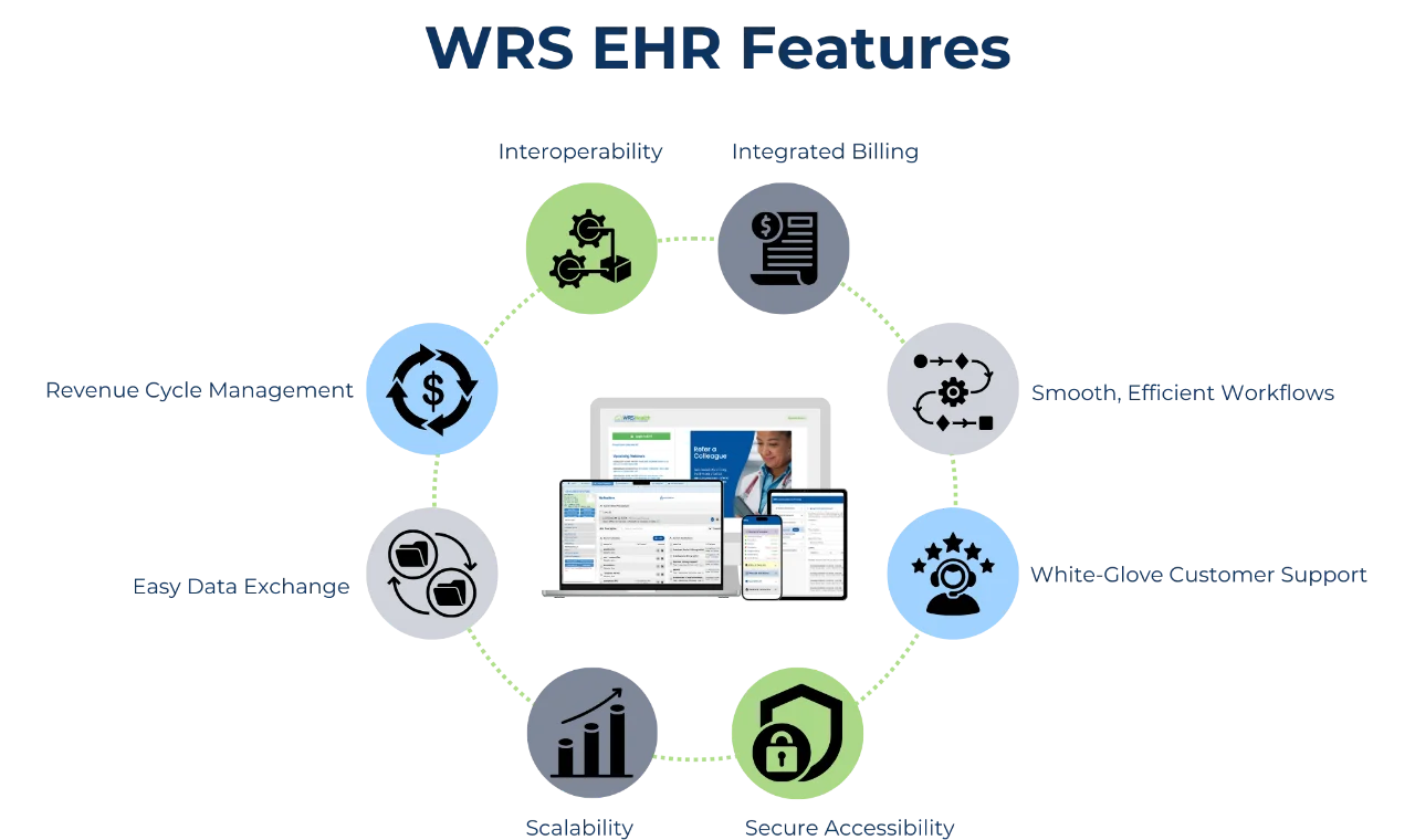 WRS EHR Features