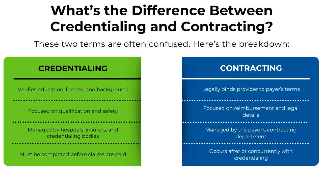 Difference Between Credentialing and Contracting